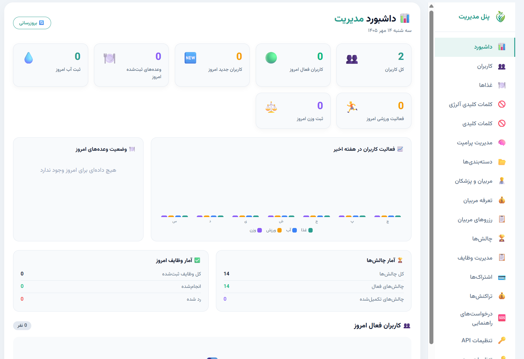 سامانه جامع مدیریت رژیم غذایی، تناسب اندام و مربیگری آنلاین (مجهز به هوش مصنوعی)