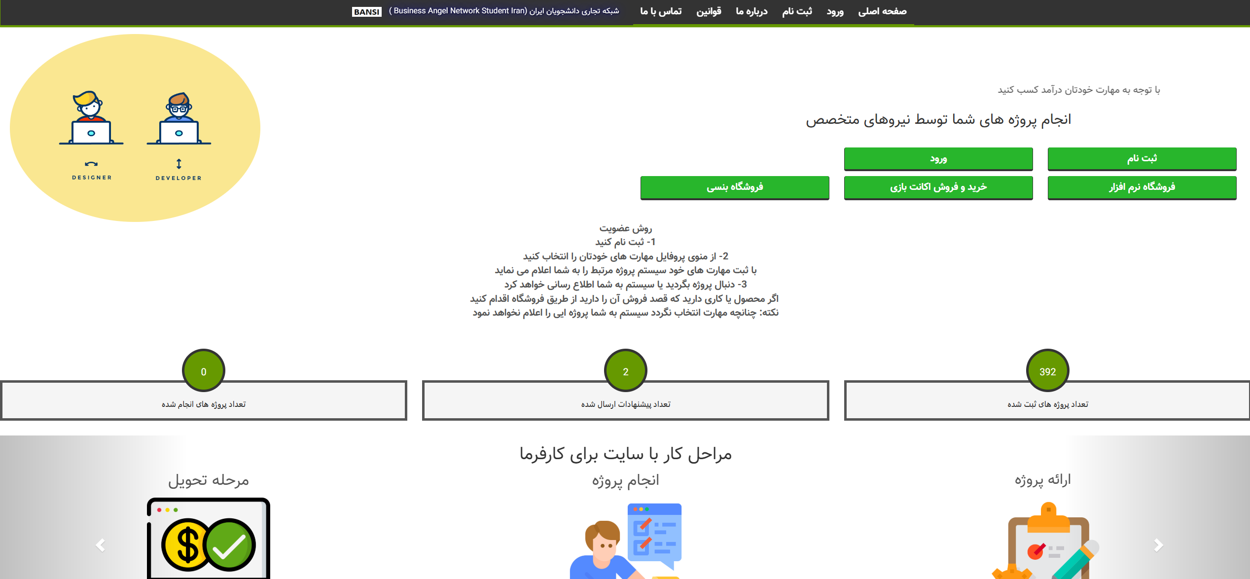 سامانه جامع پروژه‌یابی و بازارگاه فریلنسری (Freelance Marketplace) با سیستم کیف پول و پیشنهاددهی